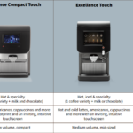 coffee-equipment-specs-table