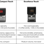 coffee-equipment-table